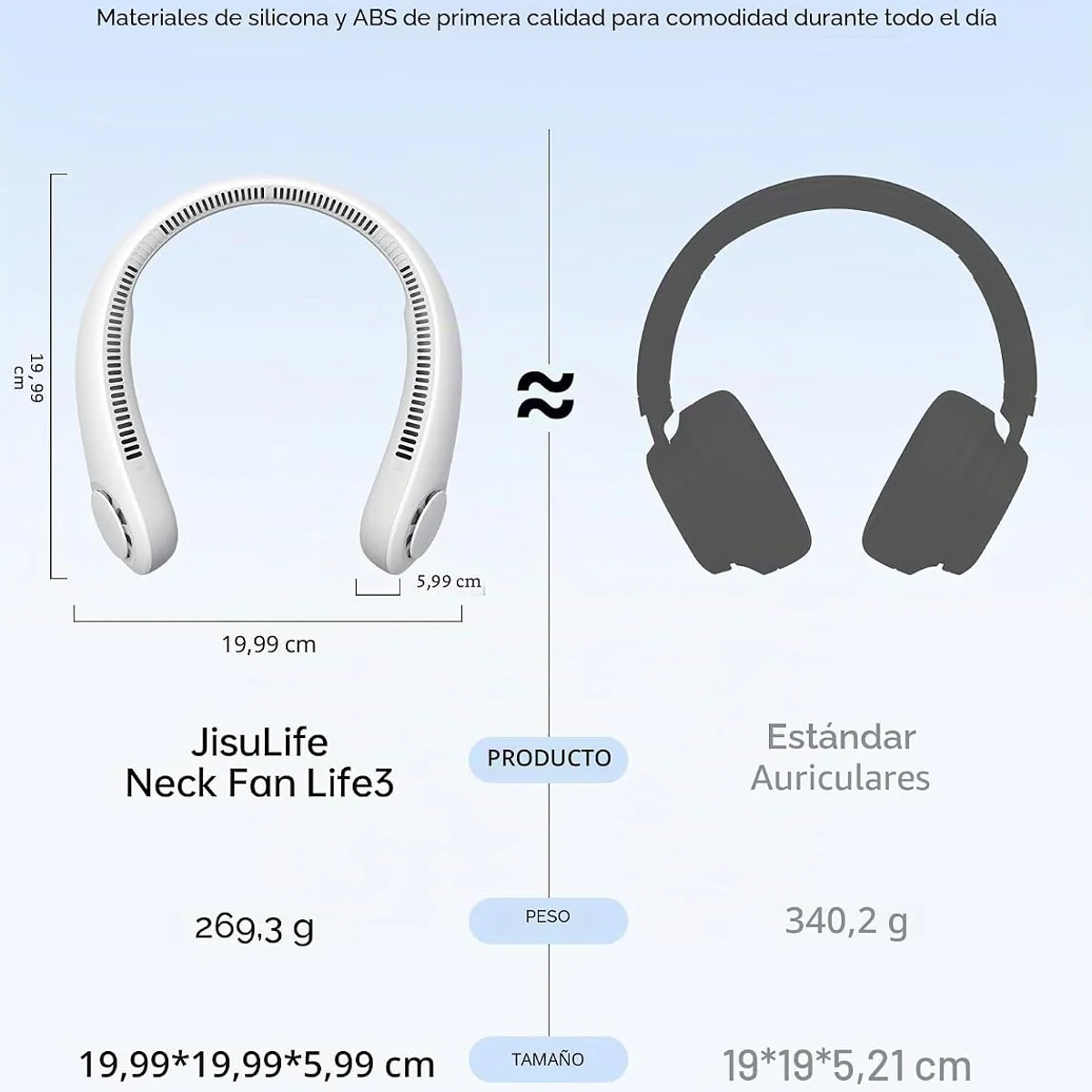 JISULIFE Ventilador de Cuello Portátil 2
